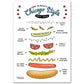 Deconstructed Chicago Hot Dog Post Card